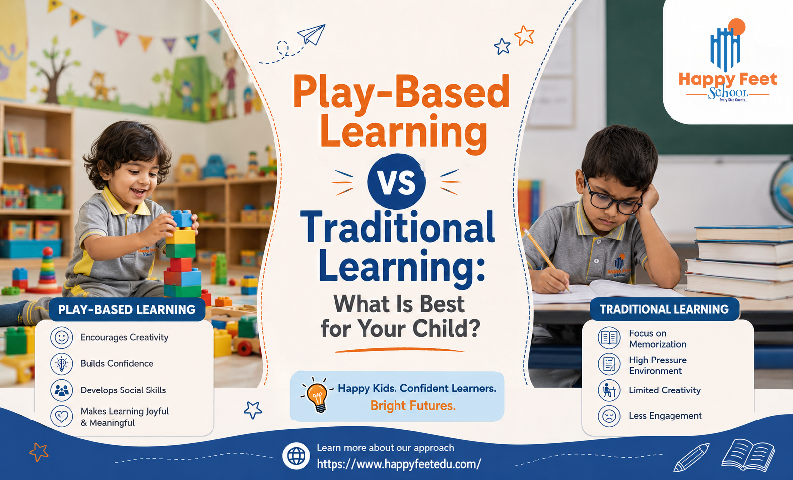 Play-Based Learning vs Traditional Learning: What Is Best for Your Child?
