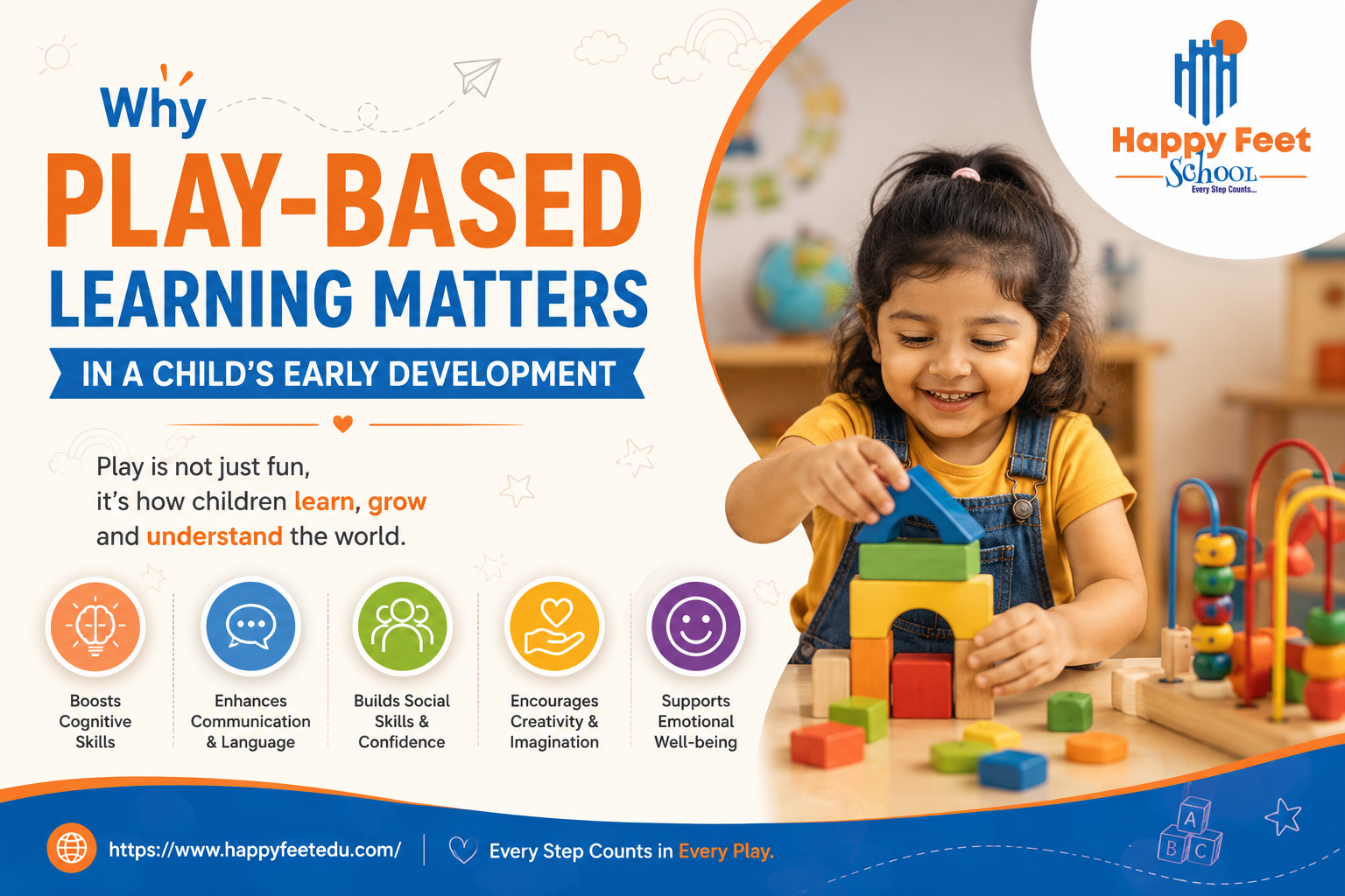 Why Play-Based Learning Matters in a Childs Early Development